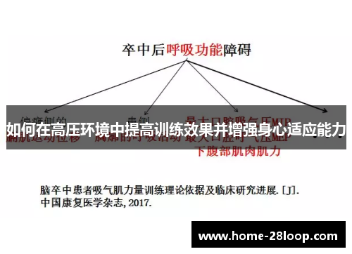 如何在高压环境中提高训练效果并增强身心适应能力