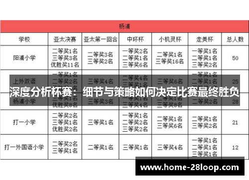深度分析杯赛：细节与策略如何决定比赛最终胜负